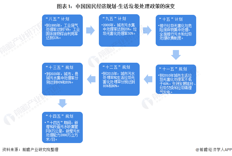 復興偉業垃圾處理器控制器，助力無廢城市建設