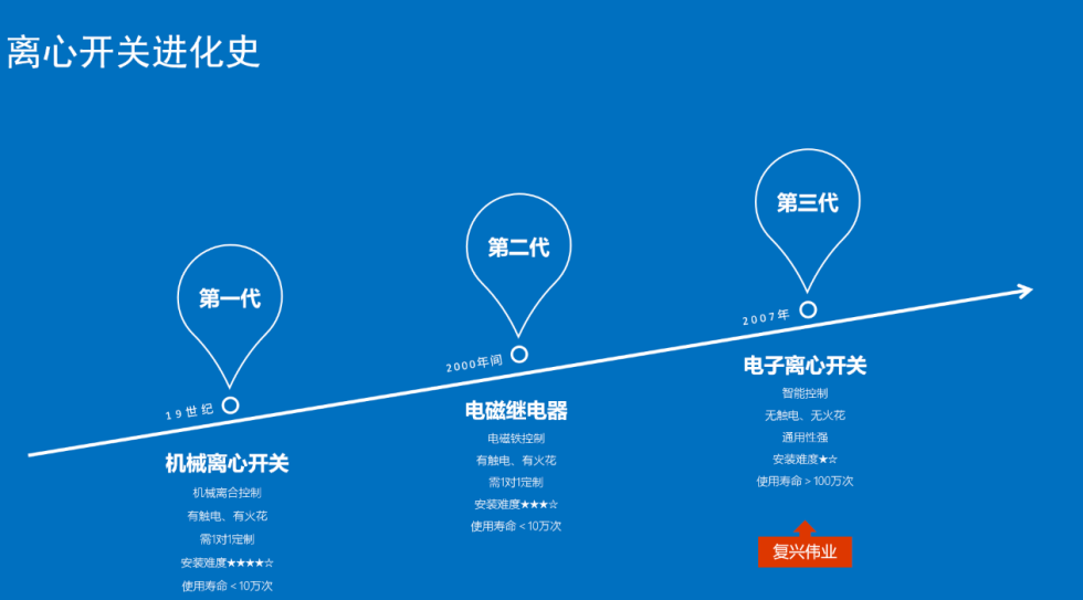 怎么樣選到合適的絞肉機專用離心開關？