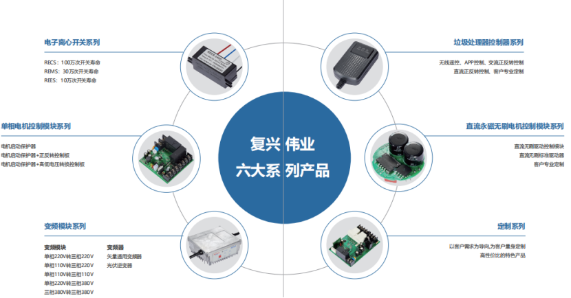 復興偉業電機智能控制解決方案，憑什么成為500強企業共同選擇?
